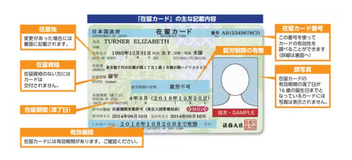Japan's New “Integrated Residence Card + MyNumber Card” System